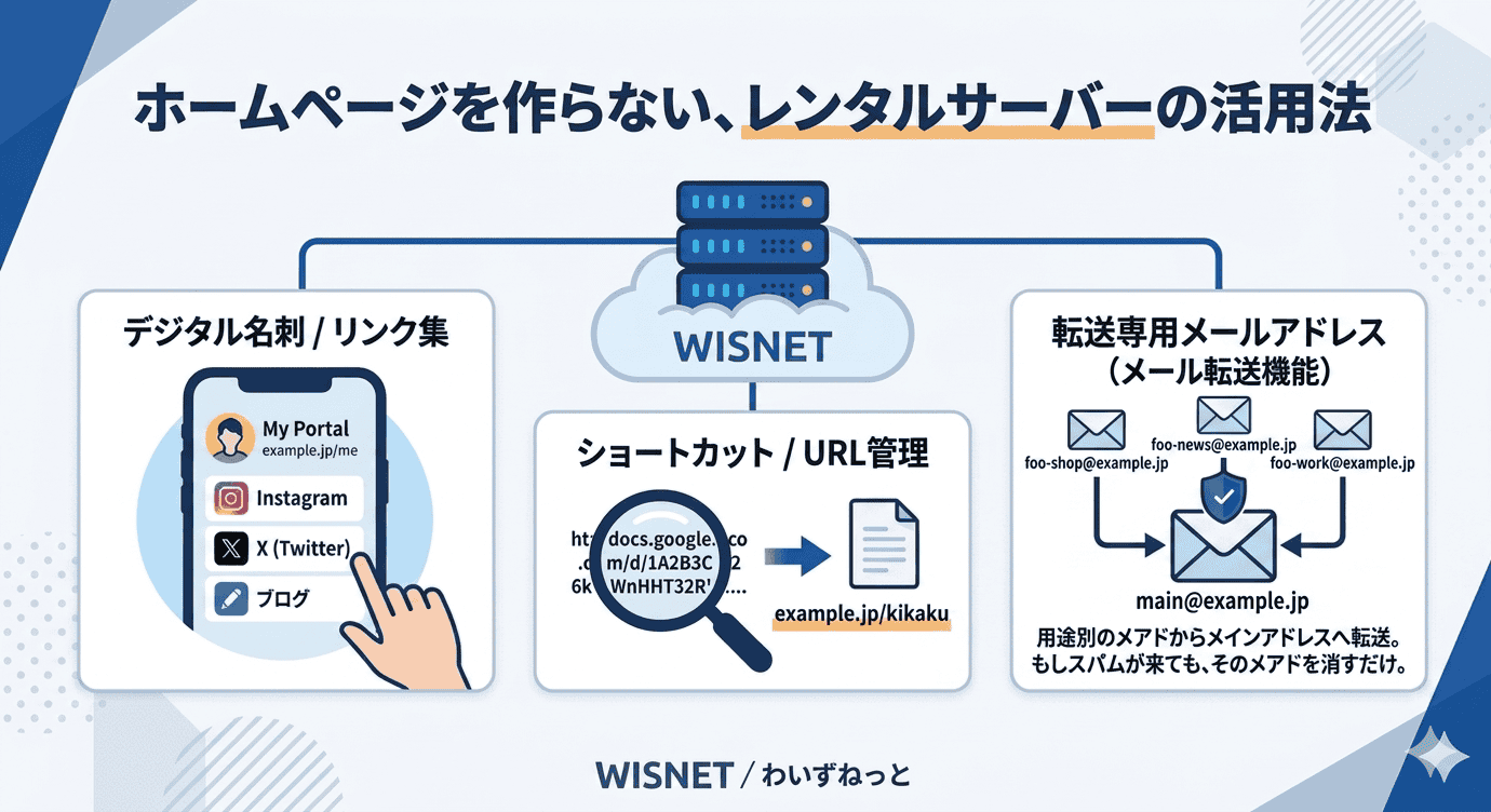サーバーを多目的に活用するイメージイラスト