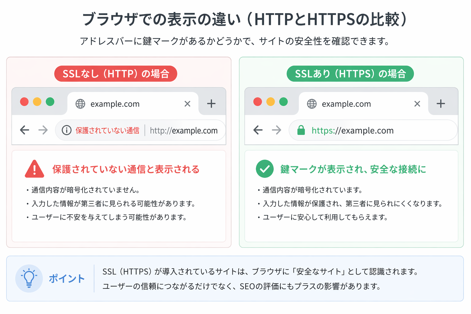 HTTPとHTTPSのブラウザ表示の違い（鍵マーク有無）